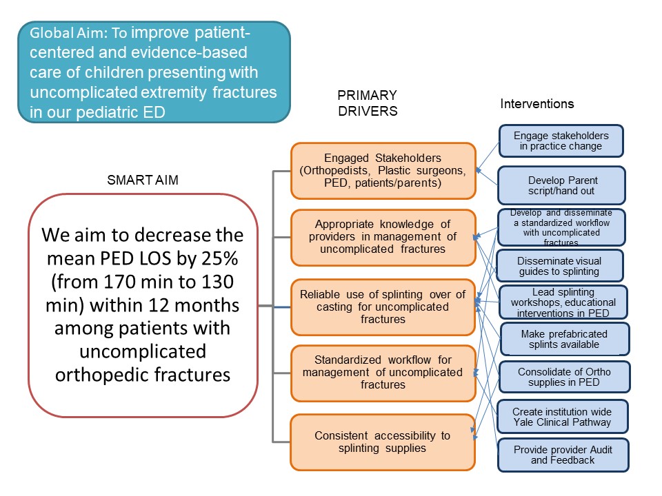 4 Essential EVS Practices to Improve Patient Outcomes